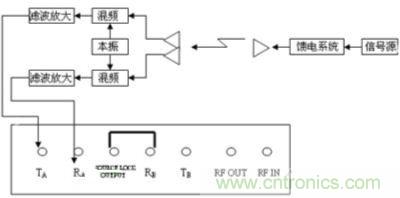 測(cè)試系統(tǒng)原理框圖