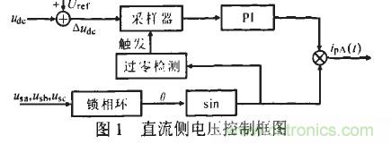 u出的調(diào)節(jié)形成負(fù)反饋，滿足了出始終在某一固定值附近的要求