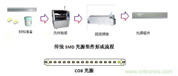 應(yīng)用優(yōu)勢對比