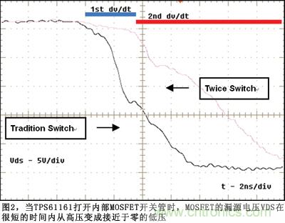 采用減慢開(kāi)關(guān)電壓變化率dv/dt來(lái)減少EMI強(qiáng)度