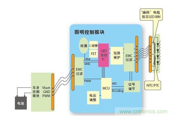 一種通用型汽車LED照明系統(tǒng)架構