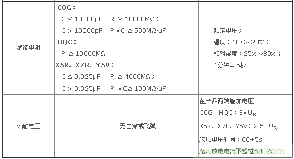 二、基本電性能