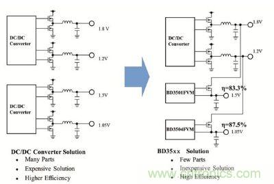“BD35xx系列”未來設(shè)計(jì)方案