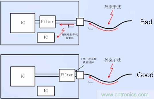 接口電路的濾波、防護(hù)以及隔離器件靠近接口放置