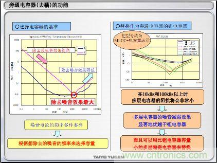 旁路電容器（去耦）的功能