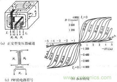 正交型變壓器的磁通、B-H曲線、符號