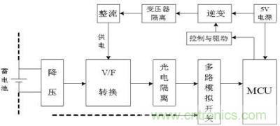 V/F轉(zhuǎn)換法的原理圖