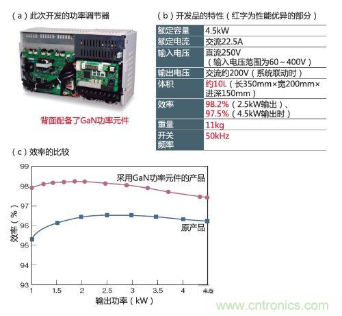 通過采用GaN功率元件實現(xiàn)小型、輕量、高效率