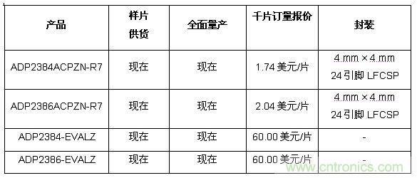 供貨、報價與配套產(chǎn)品 