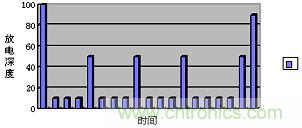 互動方案的監(jiān)測過程