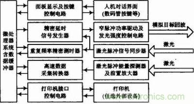 綜合性能檢測(cè)設(shè)備電路框圖