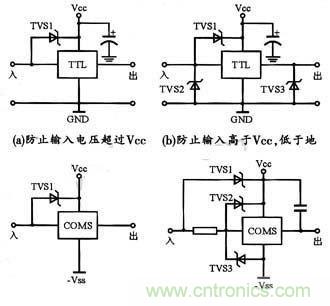 圖4：TVS集成電路的保護(hù)實(shí)例