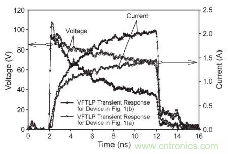 圖3， 140 V極快TLP施加到受測器件時(shí)，圖1(a)和圖1(b)結(jié)構(gòu)的電壓與電流波形對(duì)比。