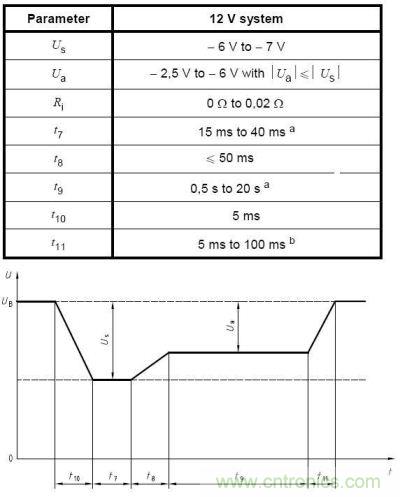 在車(chē)輛啟動(dòng)過(guò)程中，電池電壓會(huì)跌落很大