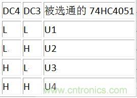 DC3、DC4譯碼表