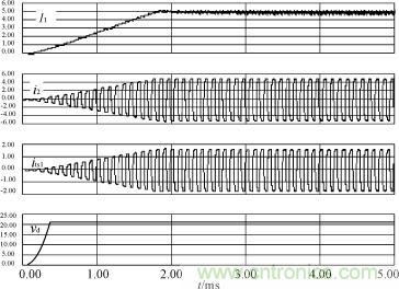 I1，i2，its1及驅(qū)動(dòng)電源輸出電壓的仿真波形