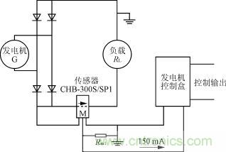 CHB－300S傳感器的應(yīng)用