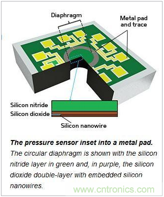 新型MEMS壓力傳感器，可抵抗變形和機械損壞
