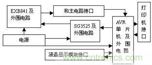 檢測、控制板框圖