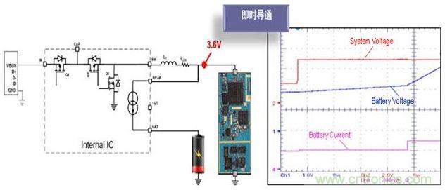 插入充電線纜時即時導(dǎo)通便攜設(shè)備