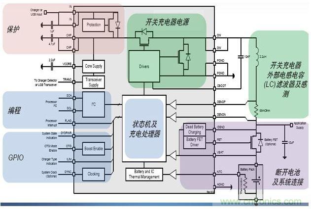 安森美半導(dǎo)體NCP185X系列開關(guān)電池充電器產(chǎn)品架構(gòu)