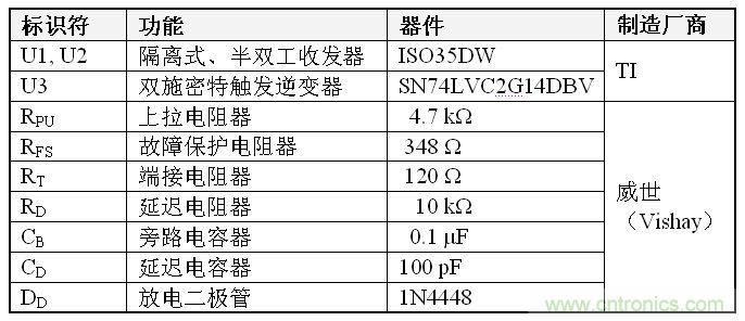 表1、雙到四線轉(zhuǎn)換器 BOM