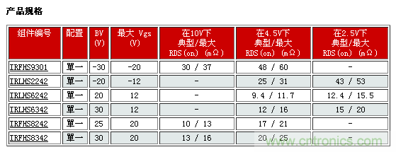 IR新款超小型功率MOSFET，可用于低功耗電子產(chǎn)品