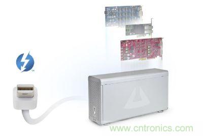 圖3：Thunderbolt高速傳輸接口具備極大傳輸效能提升空間，甚至可以用來作為內(nèi)部擴(kuò)充適配卡的外部串接技術(shù)方案