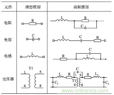 電阻、電容、電感及變壓器的高頻等效模型