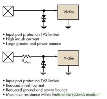 圖4：簡單的限壓電壓可以提供過壓保護(hù)，但可能導(dǎo)致浪涌電流問題