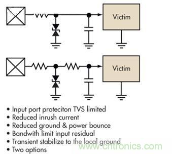 圖4：簡單的限壓電壓可以提供過壓保護(hù)，但可能導(dǎo)致浪涌電流問題