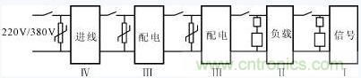 電源系統(tǒng)的過(guò)壓防護(hù)