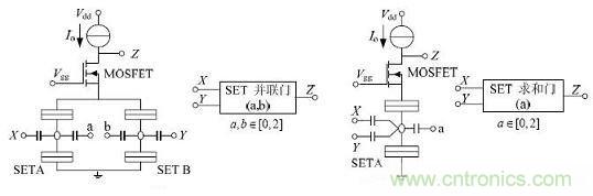 圖2：SET/MOSFET 構(gòu)成的邏輯門電路及相應(yīng)符號