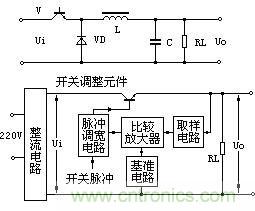 圖1：直流開關(guān)電源原理