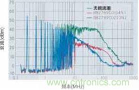 CAN總線處噪音輻射得到降低，CAN總線扼流圈大大降低了射頻輻射，從而避免對(duì)其他電子系統(tǒng)造成干擾