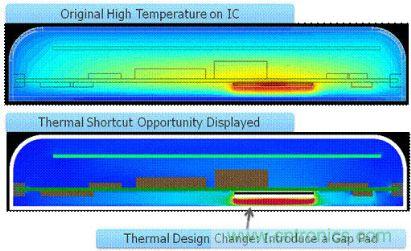 圖2：確定熱捷徑能引導(dǎo)設(shè)計(jì)人員做出改變，使散熱發(fā)生很大變化