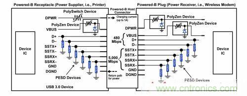 圖4：針對USB 3.0應(yīng)用中最新Powered-B連接器的綜合電路保護(hù)方案