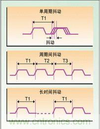 單周期、周期間、長(zhǎng)時(shí)間抖動(dòng)