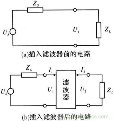 插入濾波器前、后的電路