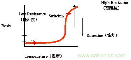 可恢復(fù)式保險絲的原材料PPTC的工作特性