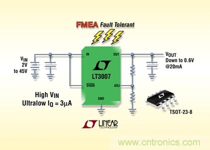 FMEA 容錯、45V、3µA IQ、20mA、寬 VIN 和 VOUT 范圍的 LDO