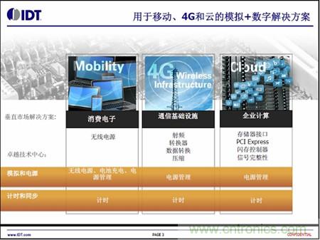 用于移動(dòng)、4G和云的模擬+數(shù)字解決方案