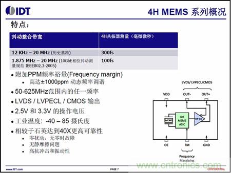 4H MEMS系列概況