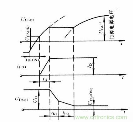 圖1：開(kāi)通時(shí)IGBT的電流、電壓波形