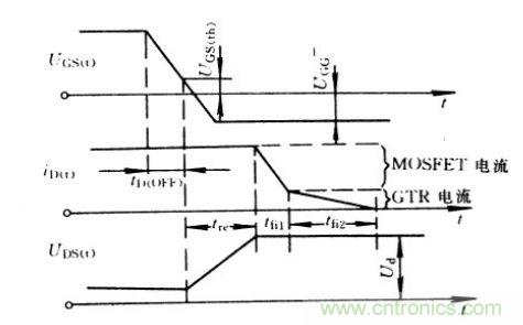 關(guān)斷時(shí)IGBT的電流、電壓波形