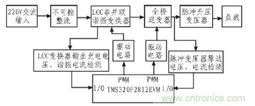 高壓脈沖電源系統(tǒng)結(jié)構(gòu)框圖