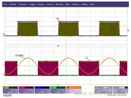 為Q1至Q4IGBT提供的柵極驅(qū)動信號，以及經(jīng)過L1-C1-L2濾波器之后的輸出AC正弦電壓