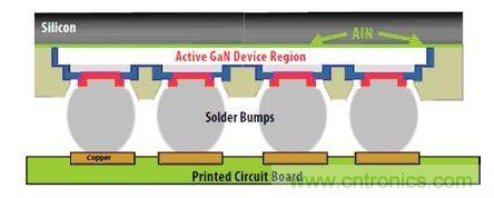 圖9：硅基GaN可以用作“倒裝芯片”。有源器件與硅基板相隔離，因此可以在劃片前實(shí)現(xiàn)完全密封