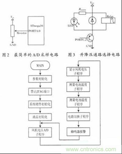 電壓采樣電路