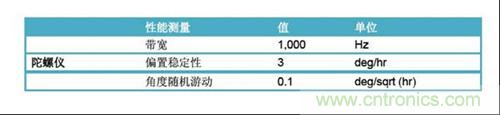 表2：FOG規(guī)格(uFors-6U)。